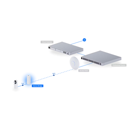 Ubiquiti, Device Bridge